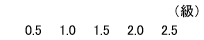 astm-d目盛