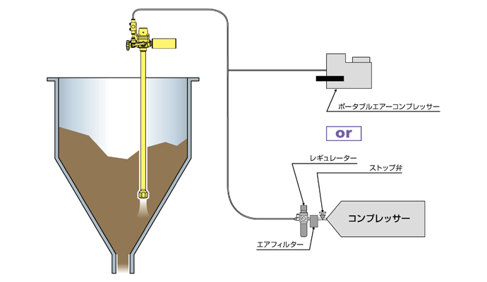 パルブラスEZJr使用イメージ